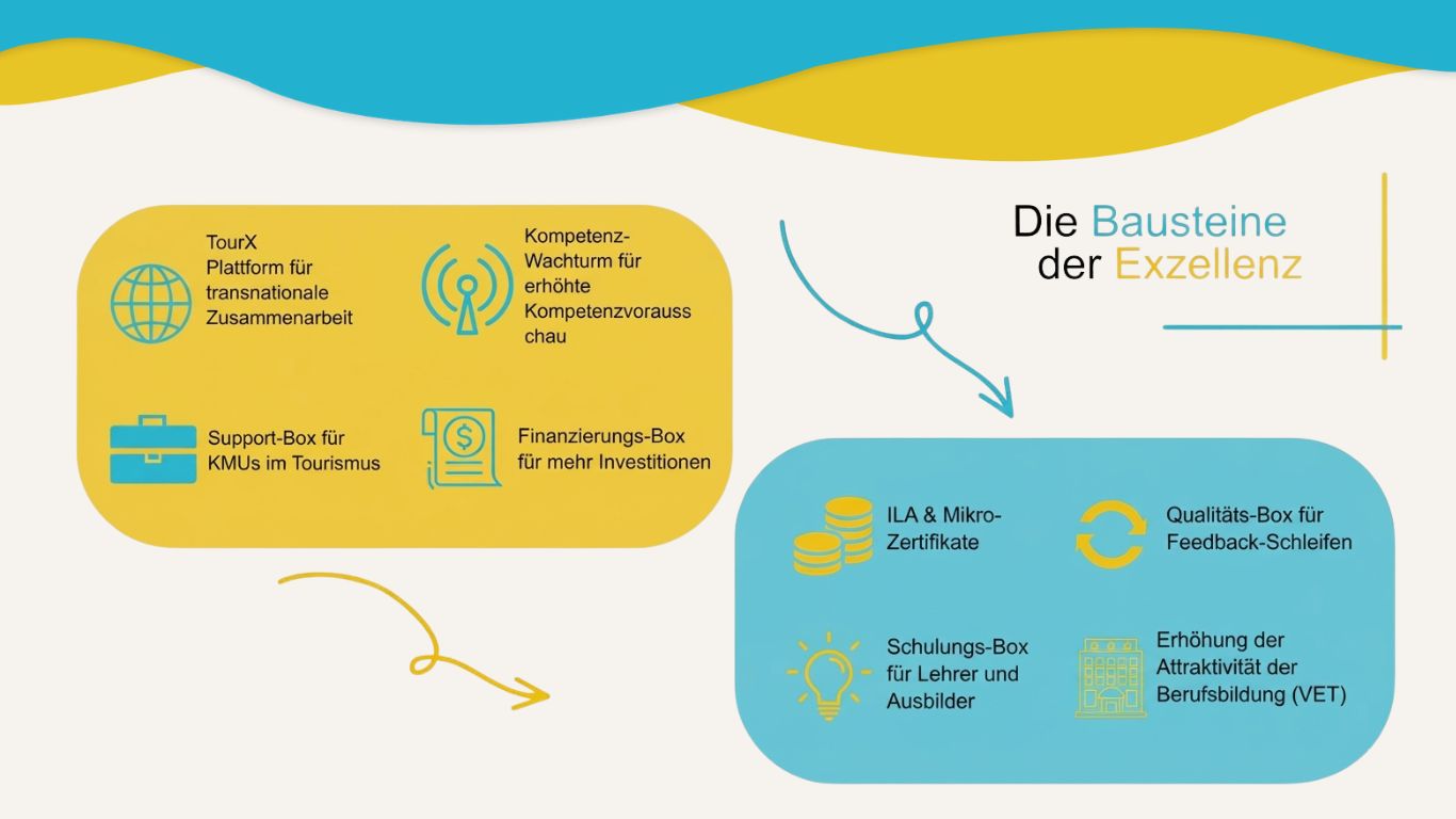 TourX_GovernanceBox_slide2_DE