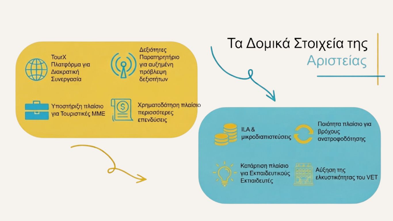 TourX_GovernanceBox_slide2_EL