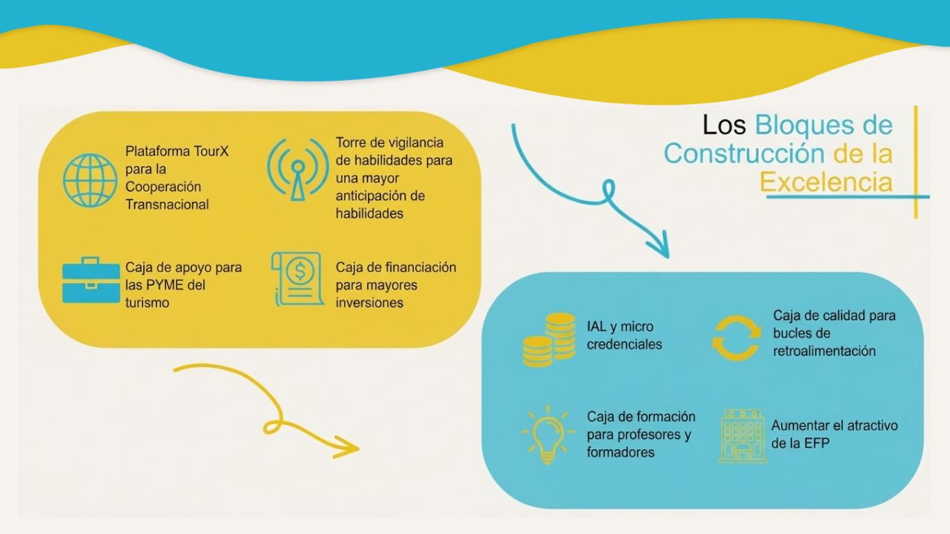 TourX_GovernanceBox_slide2_ES