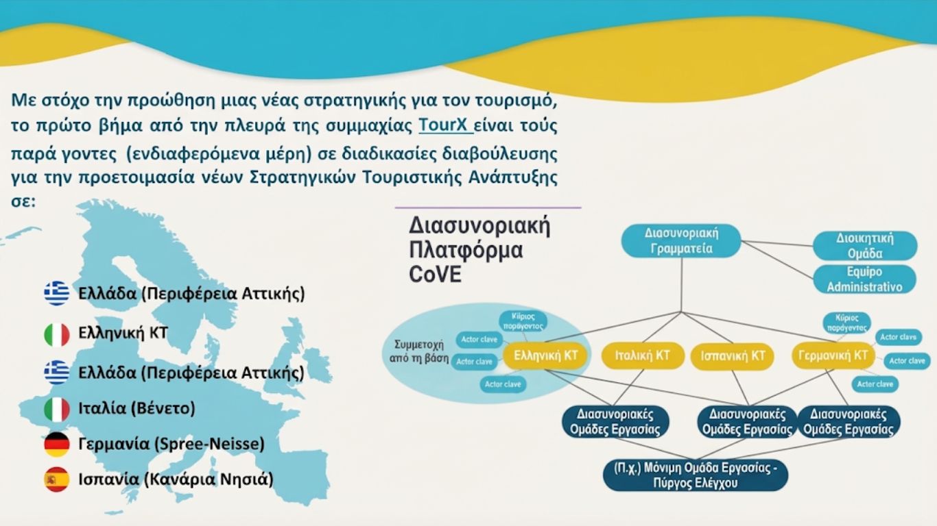 TourX_GovernanceBox_slide3_EL