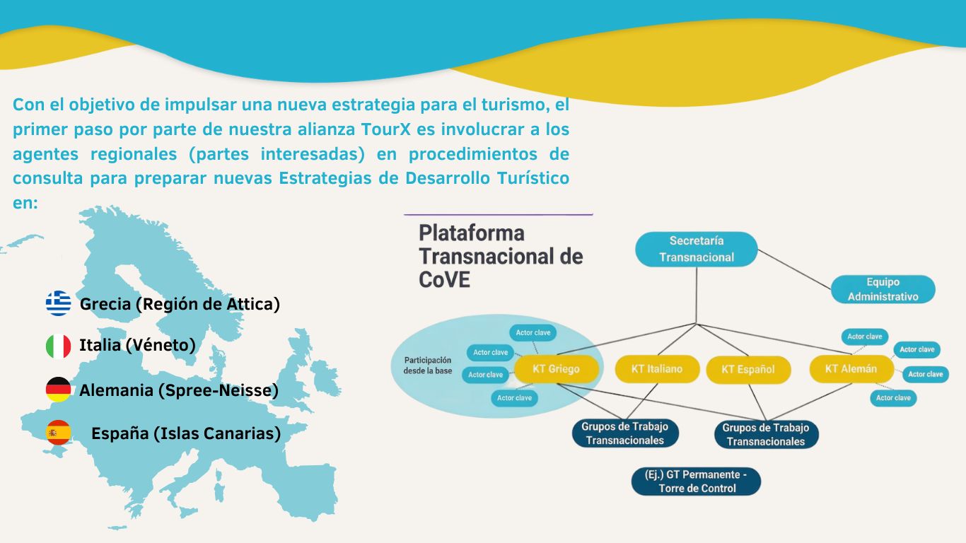 TourX_GovernanceBox_slide3_ES