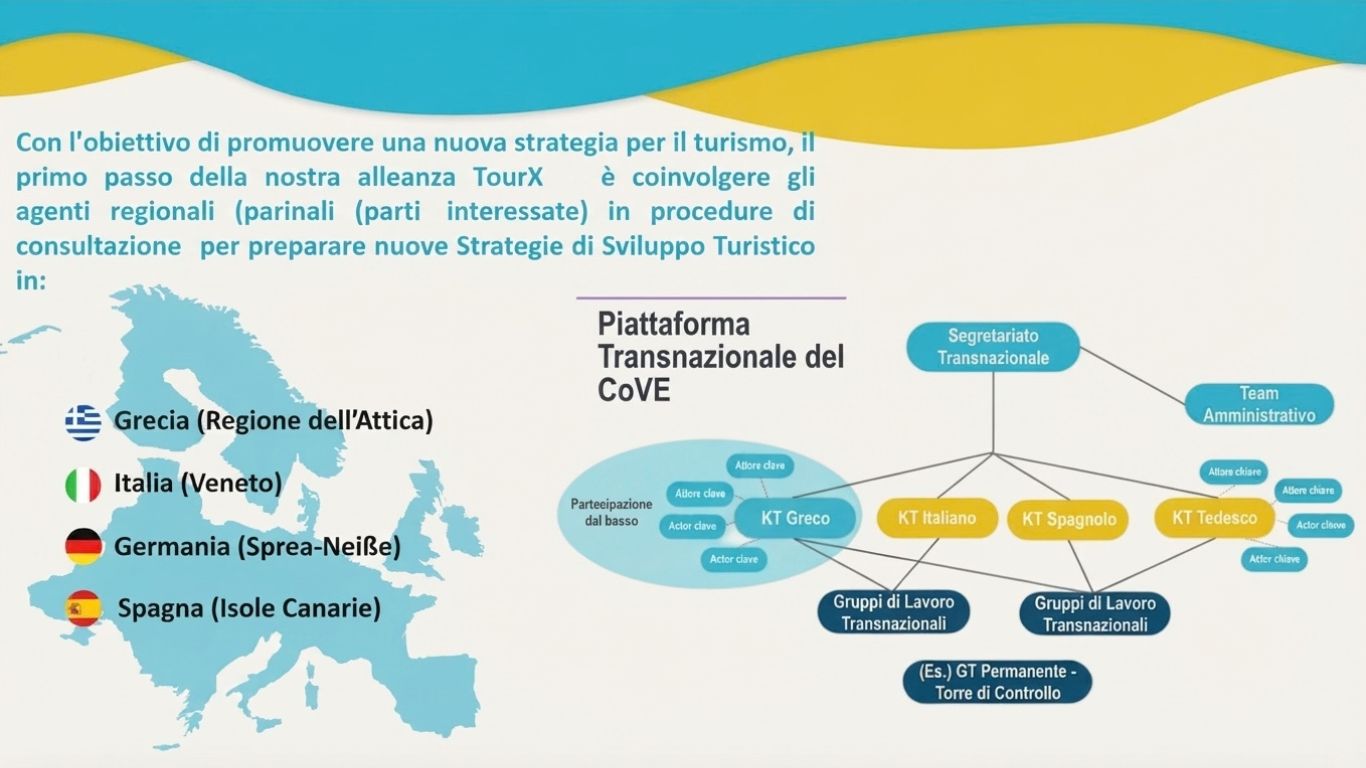 TourX_GovernanceBox_slide3_IT