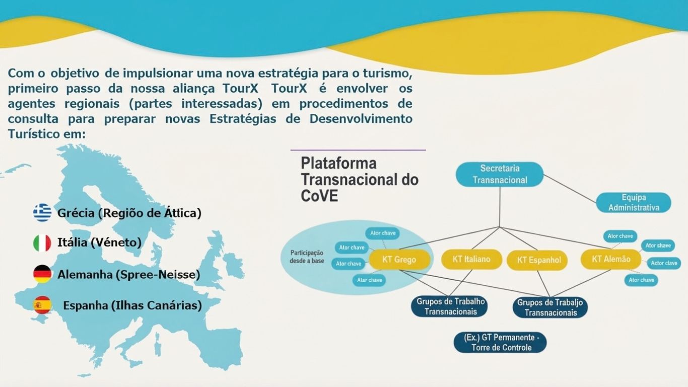 TourX_GovernanceBox_slide3_PT