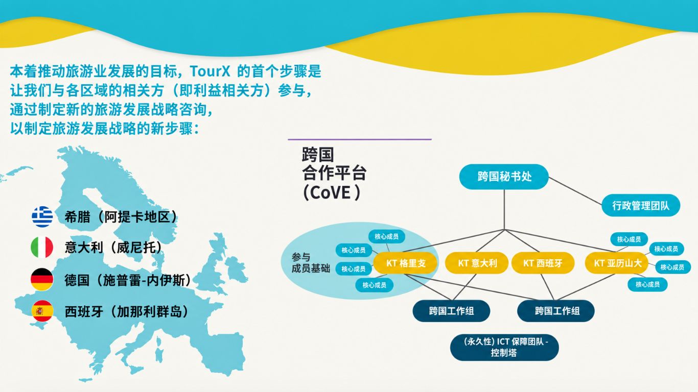 TourX_GovernanceBox_slide3_ZH