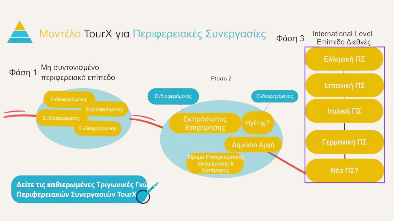 TourX_GovernanceBox_slide4_EL