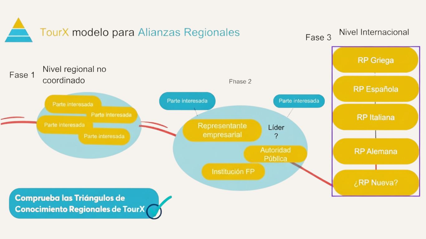 TourX_GovernanceBox_slide4_ES