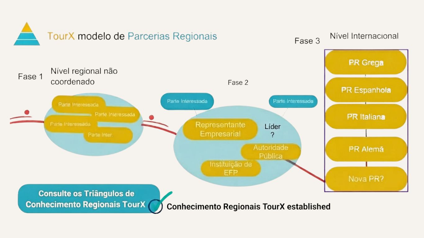 TourX_GovernanceBox_slide4_PT